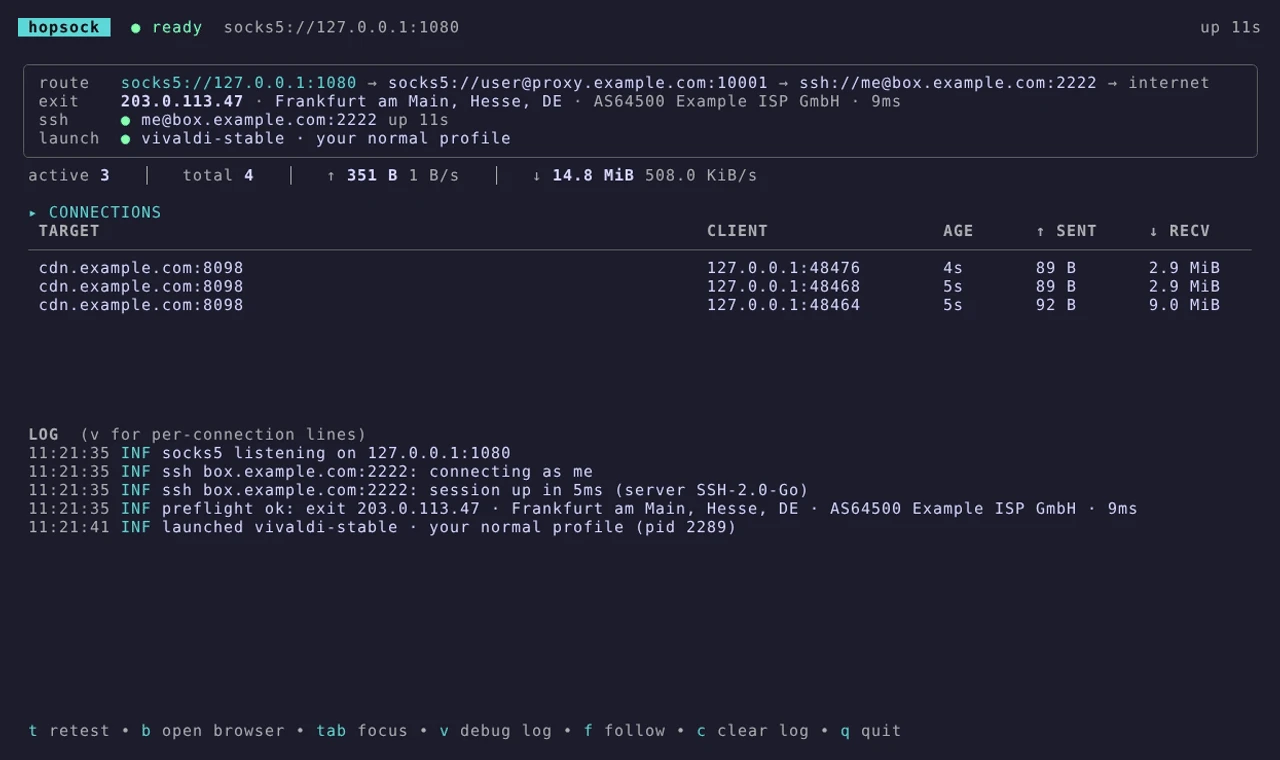 hopsock terminal dashboard showing the proxy route, exit IP, SSH state and live connections
